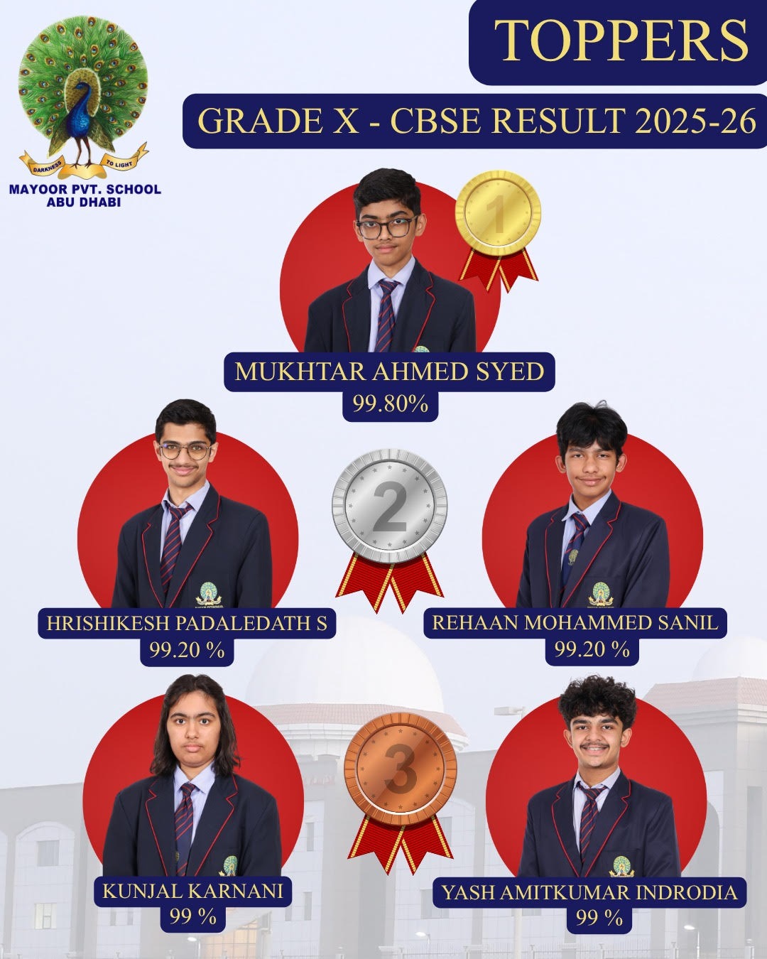 Grade 10 Toppers